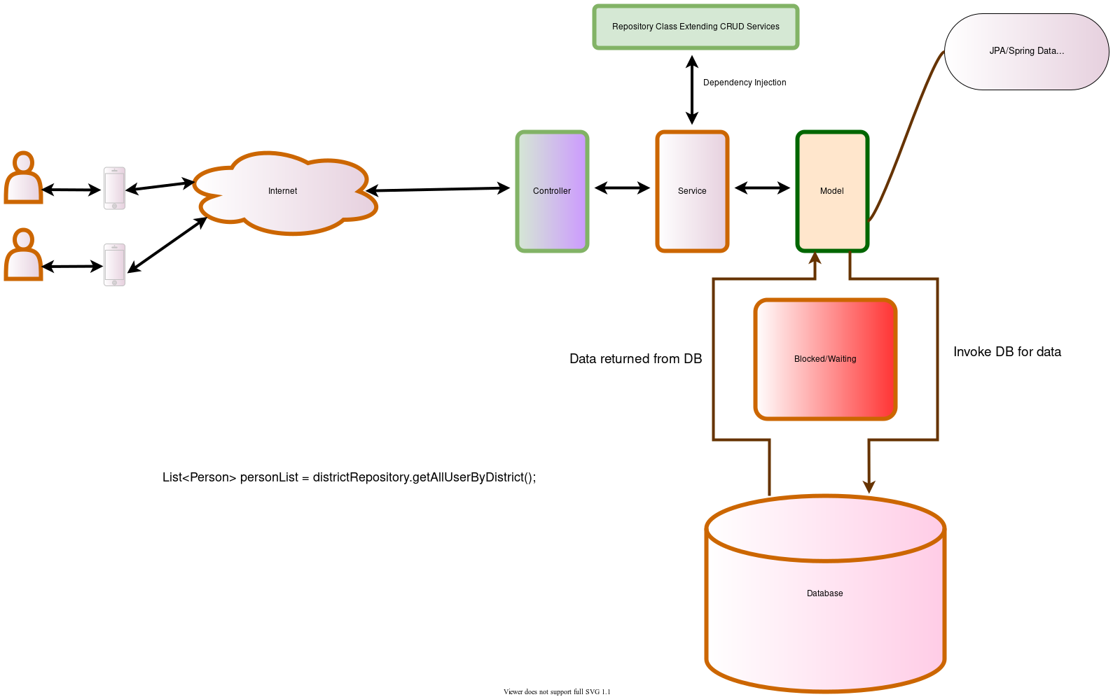 reactive-imperative-jugbd